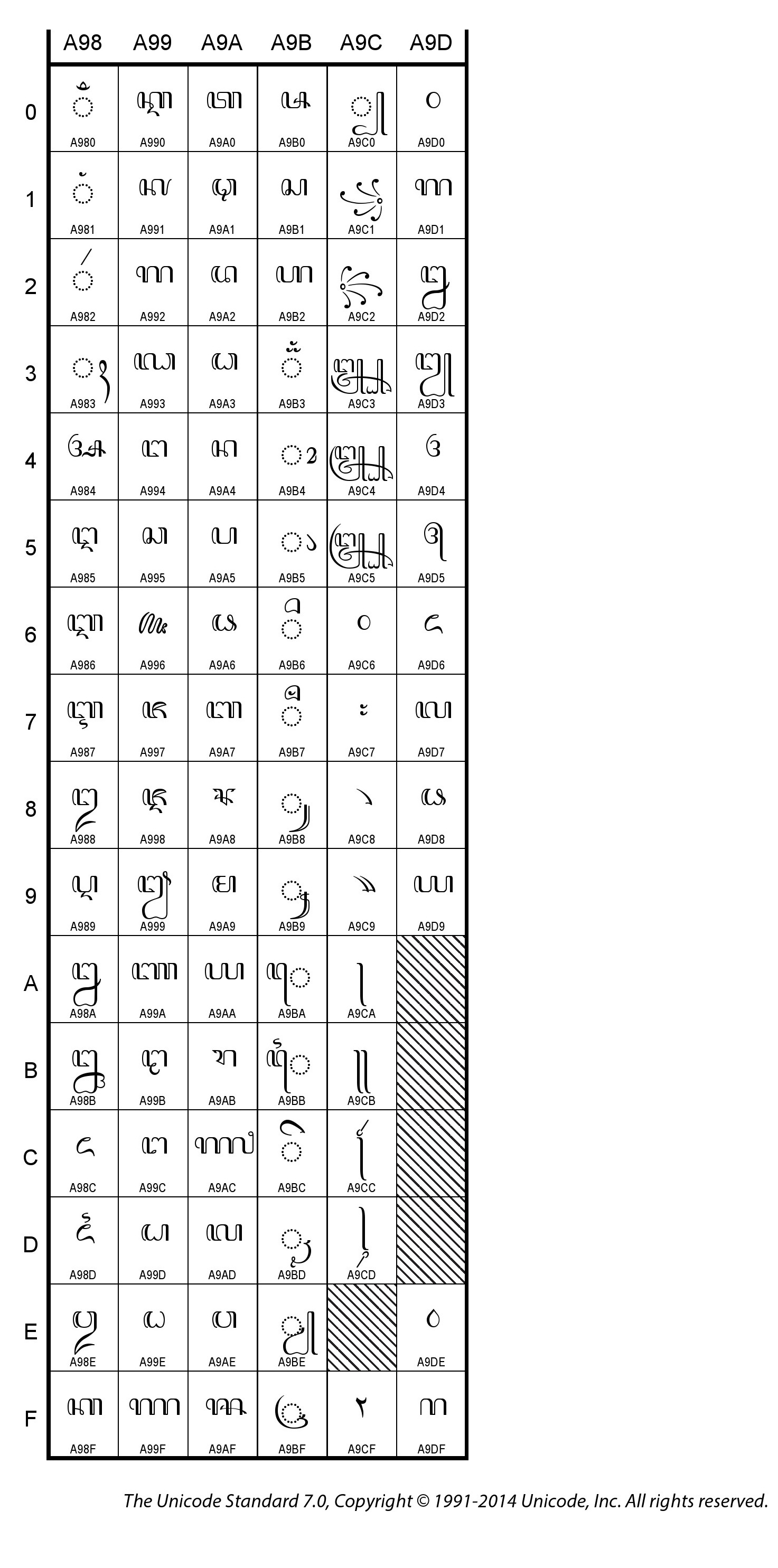 Unicode Aksara Jawa